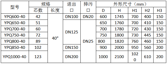 立式帶搖臂保安過濾器規(guī)格